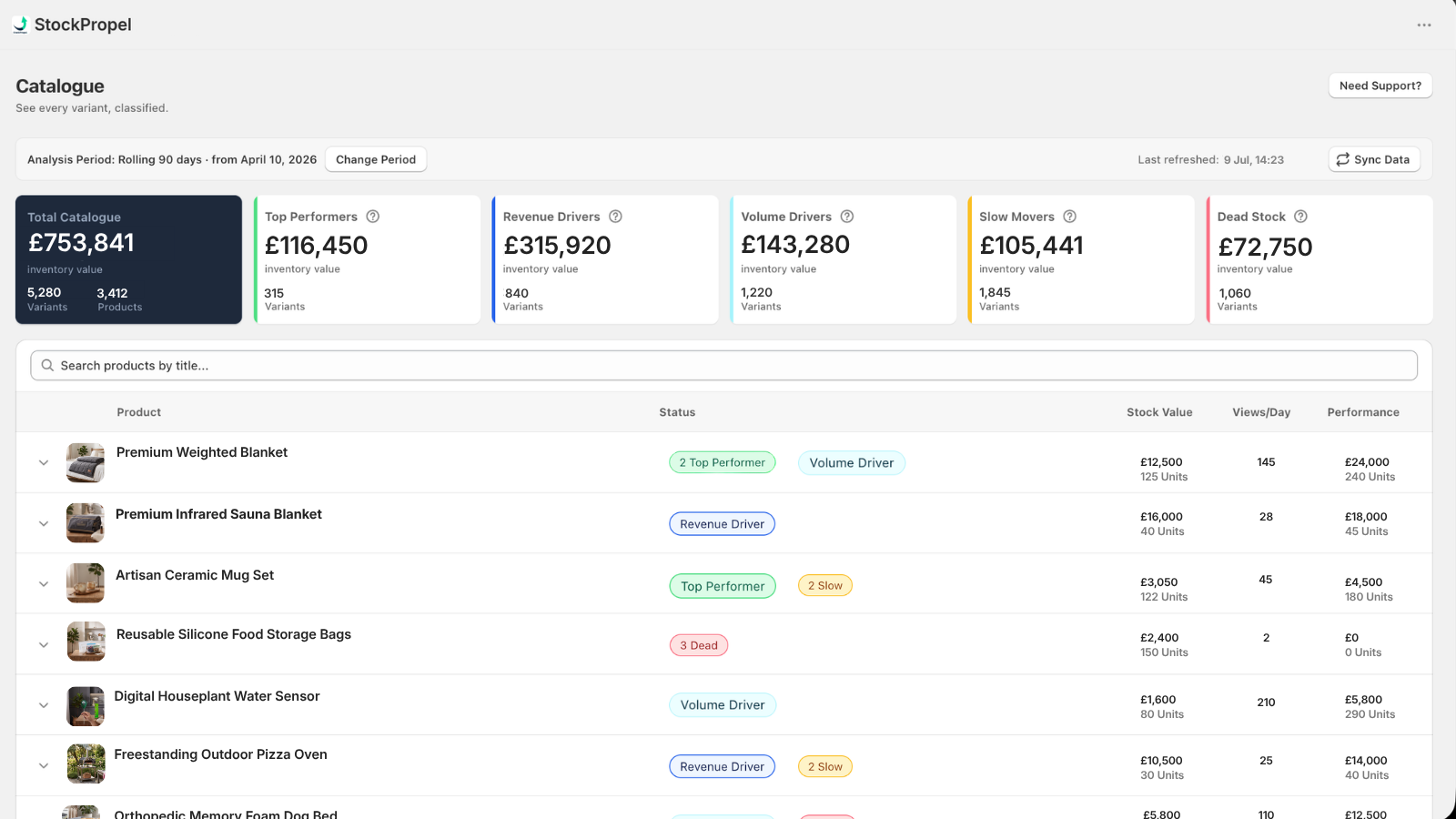 StockPropel Catalogue view