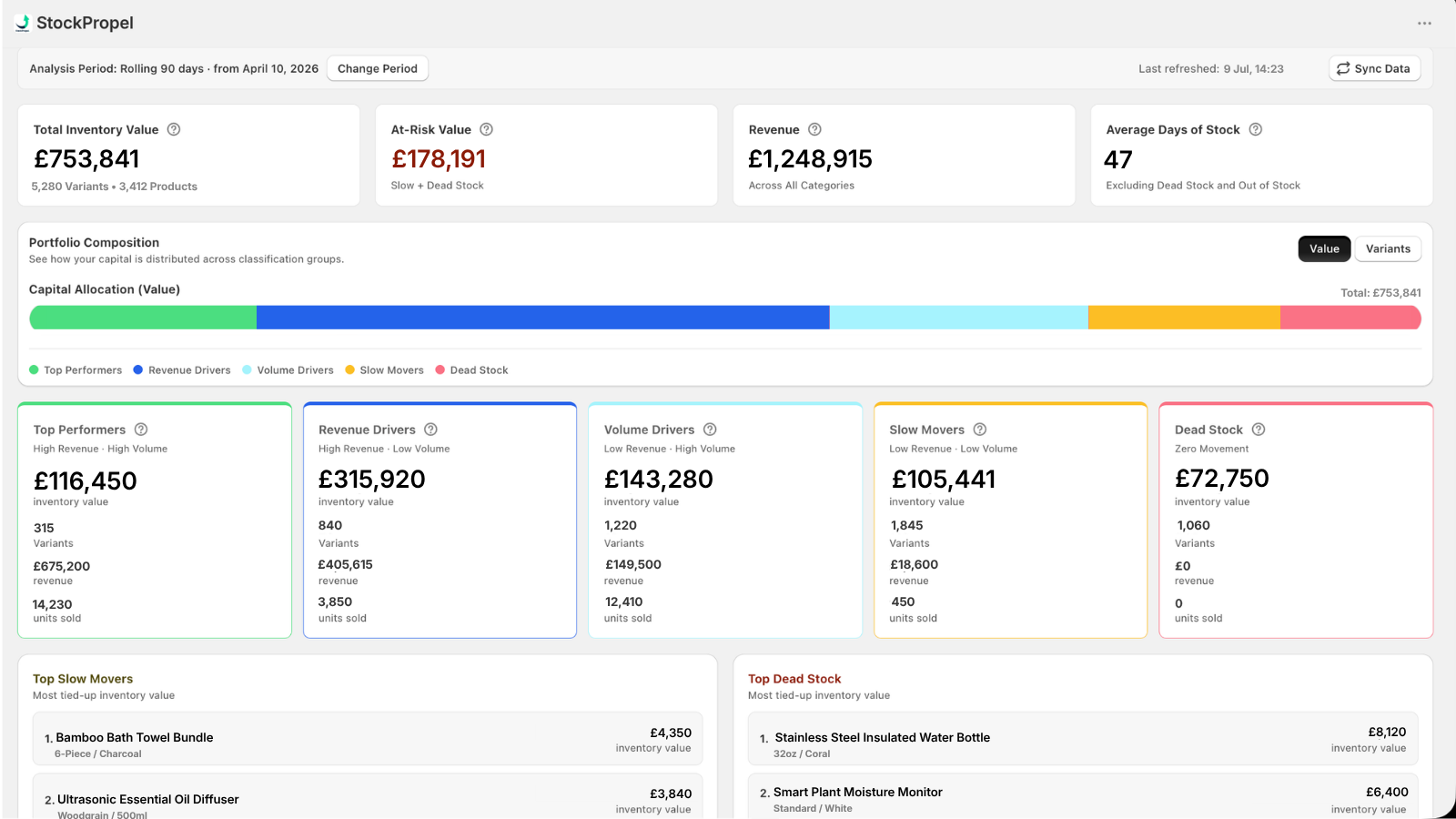 StockPropel Overview dashboard